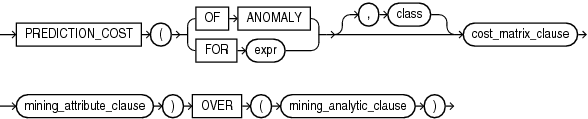 Description of prediction_cost_analytic.gif follows