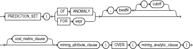 Description of prediction_set_analytic.gif follows