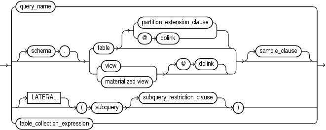 Description of query_table_expression.gif follows