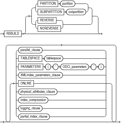 Description of rebuild_clause.gif follows