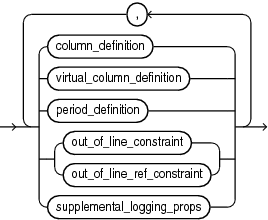 Description of relational_properties.gif follows