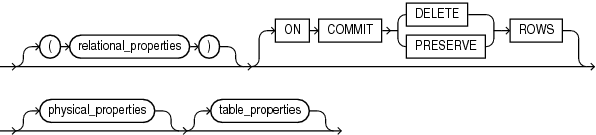 Description of relational_table.gif follows