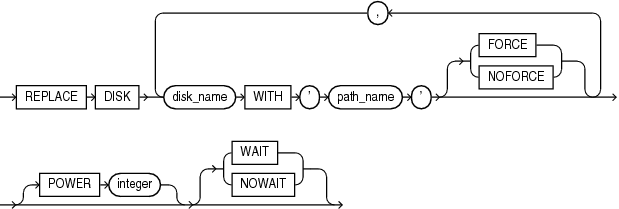 Description of replace_disk_clause.gif follows