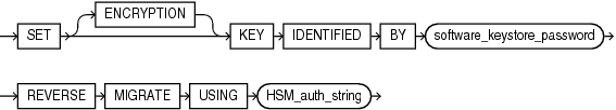 Description of reverse_migrate_key.gif follows