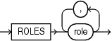 Description of role_audit_clause.gif follows