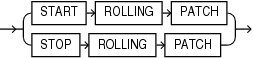 Description of rolling_patch_clauses.gif follows