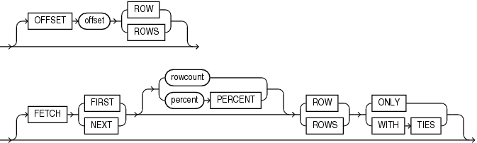 Description of row_limiting_clause.gif follows