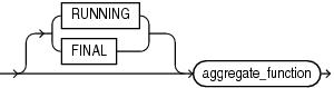 Description of row_pattern_aggregate_func.gif follows