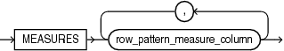 Description of row_pattern_measures.gif follows