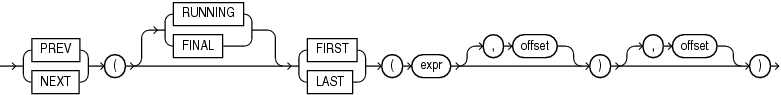 Description of row_pattern_nav_compound.gif follows