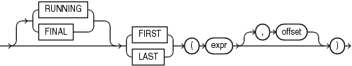 Description of row_pattern_nav_logical.gif follows