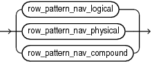 Description of row_pattern_navigation_func.gif follows