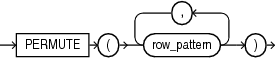Description of row_pattern_permute.gif follows
