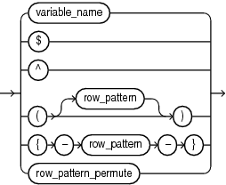 Description of row_pattern_primary.gif follows