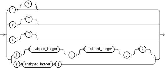 Description of row_pattern_quantifier.gif follows