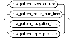 Description of row_pattern_rec_func.gif follows