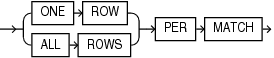 Description of row_pattern_rows_per_match.gif follows
