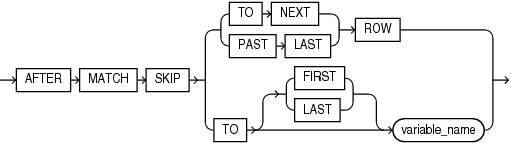 Description of row_pattern_skip_to.gif follows