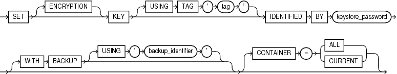 Description of set_key.gif follows