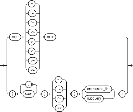 Description of simple_comparison_condition.gif follows