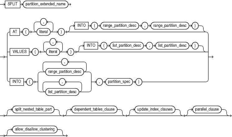 Description of split_table_partition.gif follows