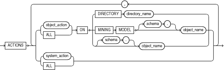 Description of standard_actions.gif follows