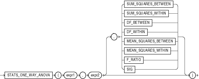 Description of stats_one_way_anova.gif follows