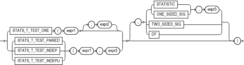 Description of stats_t_test.gif follows