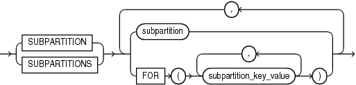 Description of subpartition_extended_names.gif follows