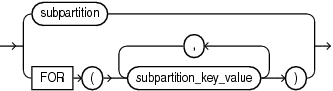 Description of subpartition_or_key_value.gif follows