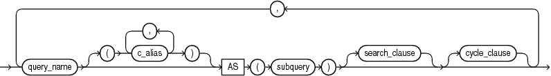 Description of subquery_factoring_clause.gif follows
