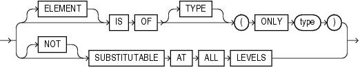 Description of substitutable_column_clause.gif follows