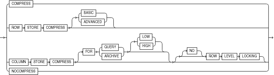 Description of table_compression.gif follows