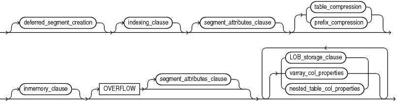 Description of table_partition_description.gif follows