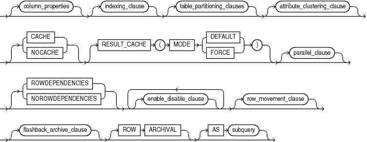 Description of table_properties.gif follows