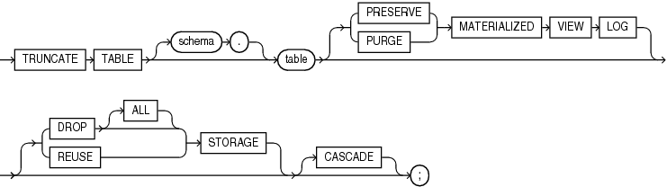 Description of truncate_table.gif follows