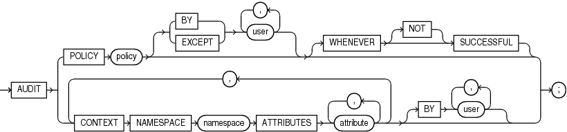 Description of unified_audit.gif follows