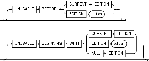 Description of unusable_editions_clause.gif follows