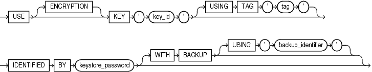 Description of use_key.gif follows