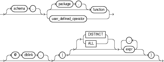 Description of user_defined_function.gif follows