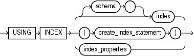 Description of using_index_clause.gif follows