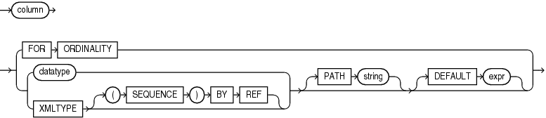 Description of xml_table_column.gif follows