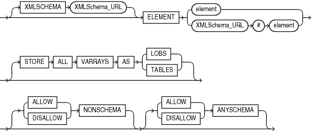 Description of xmlschema_spec.gif follows