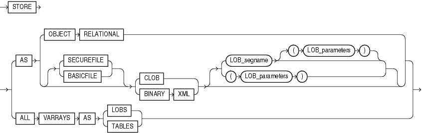 Description of xmltype_storage.gif follows