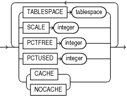 Description of zonemap_attributes.gif follows