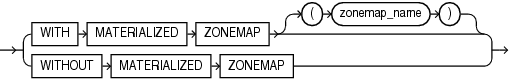 Description of zonemap_clause.gif follows