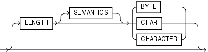 Description of the illustration char_length.eps follows