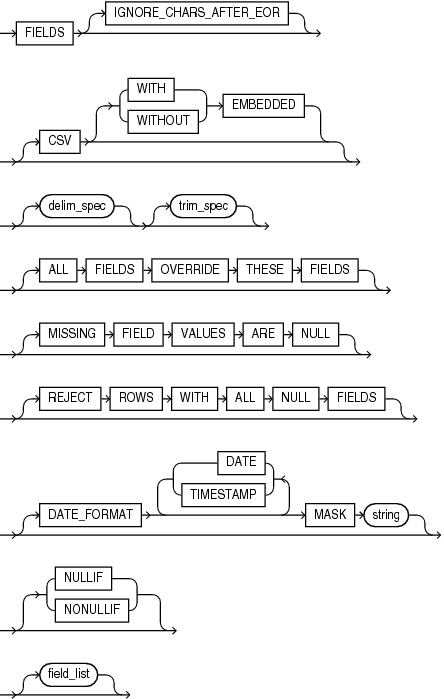 Description of the illustration et_fields_clause.eps follows