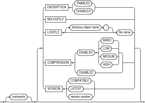 Description of the illustration et_oracle_datapump.eps follows