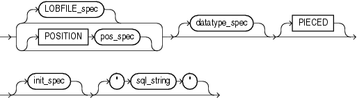 Description of the illustration scalar.eps follows